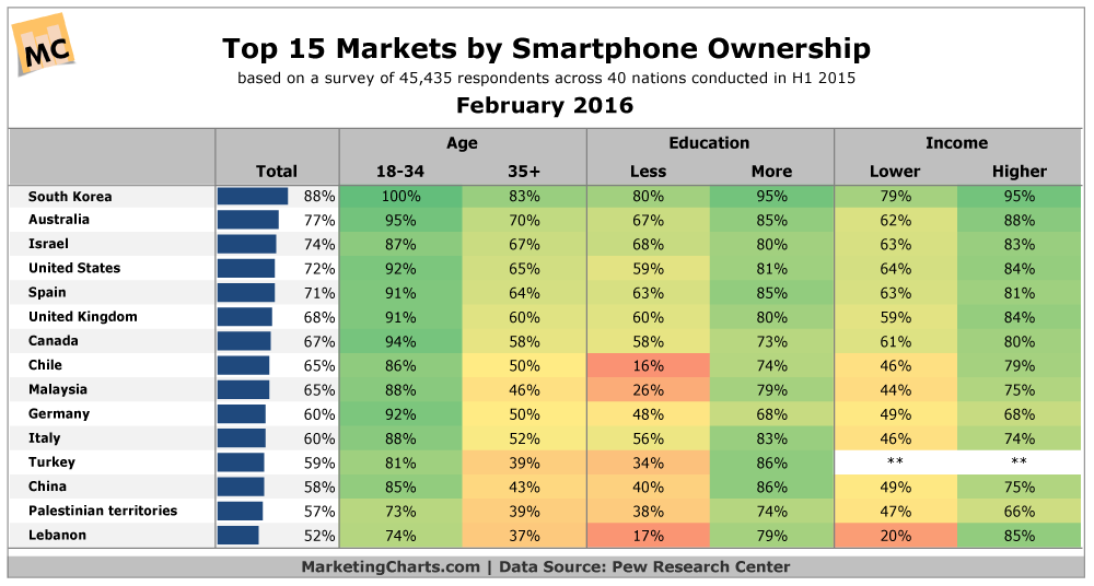 Marketingcharts