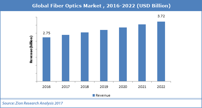 Zion Research Analysis 2017 